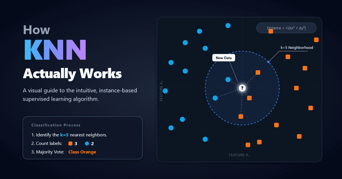 Featured image for How KNN Actually Works
