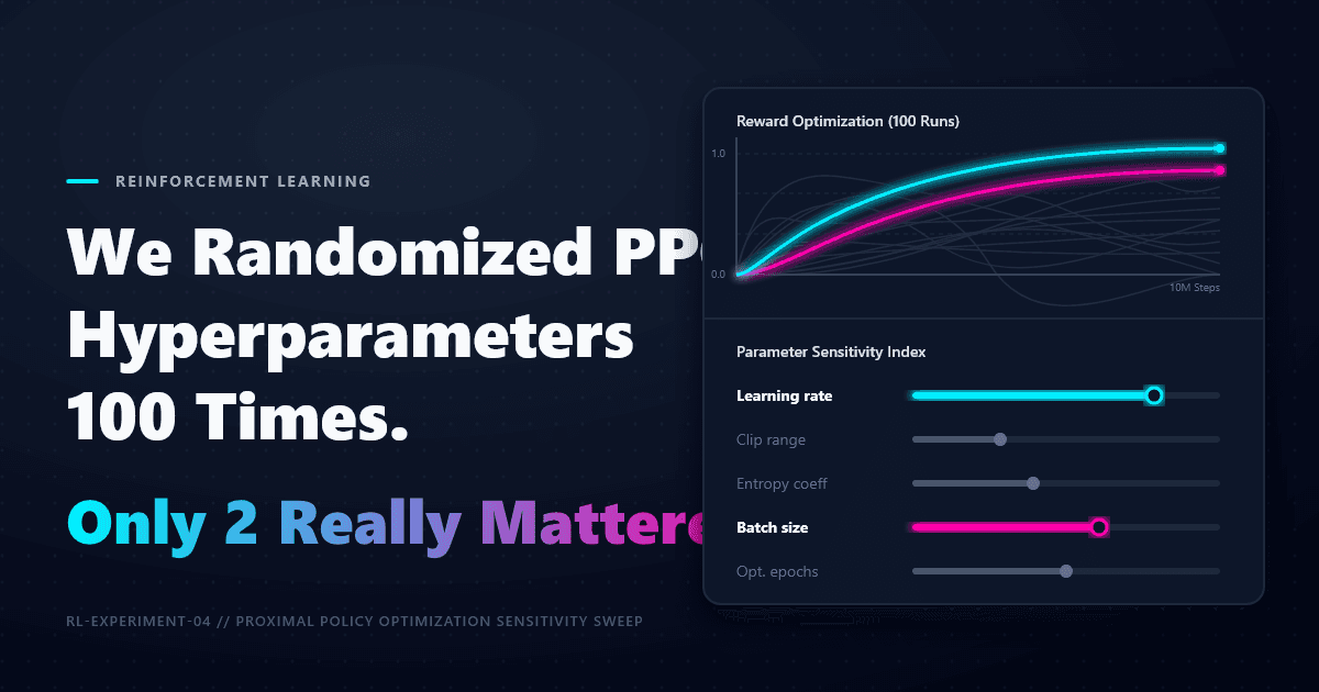Featured image for We Randomized PPO Hyperparameters 100 Times. Only 2 Really Mattered.