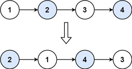 Solving Leetcode 24. Swap Nodes in Pairs