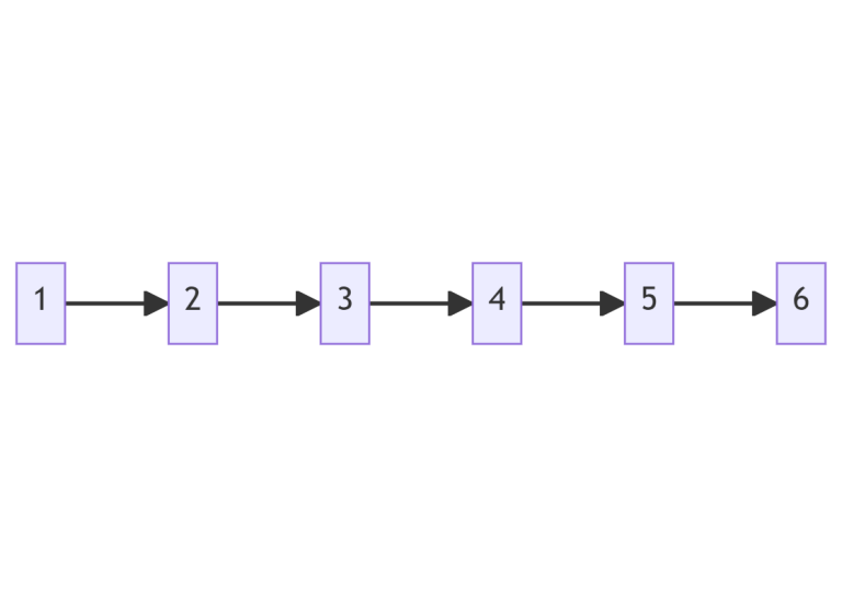 Solving Leetcode 19. Remove Nth Node From End of List